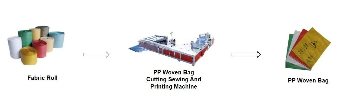 Polyethylen Jute PP Mylar Kuns – Printer Paper Bewertung und Preis