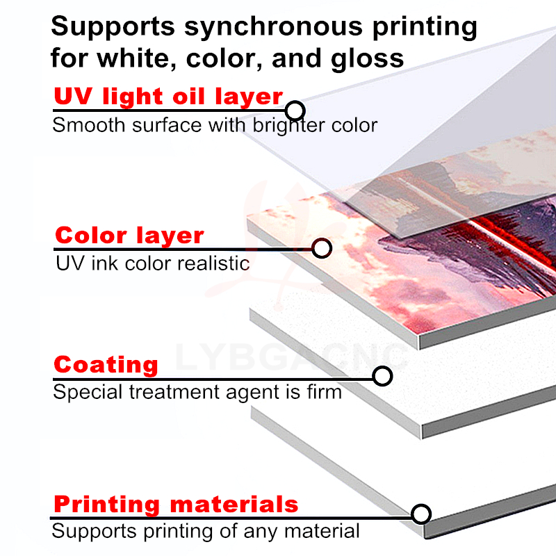 LYBGA UV DTG Tintenstrahldruck – Photo Printer Bewertung und Preis